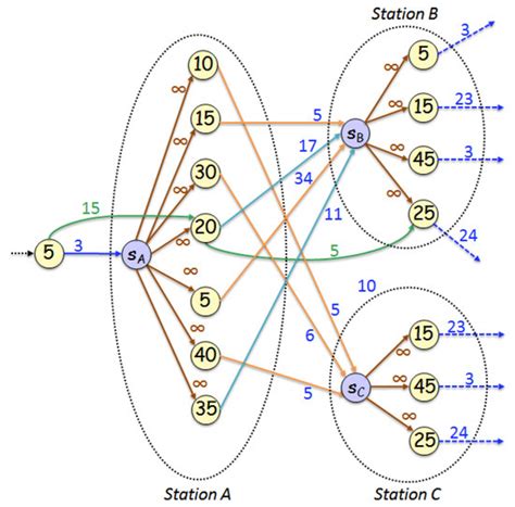 Algorithm Engineering Formulas 的图像结果