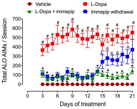The Interaction of Histamine H3 and Dopamine D1 Receptors on ...