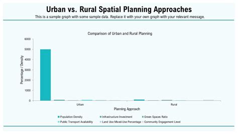 Image result for Spatial Framework Model