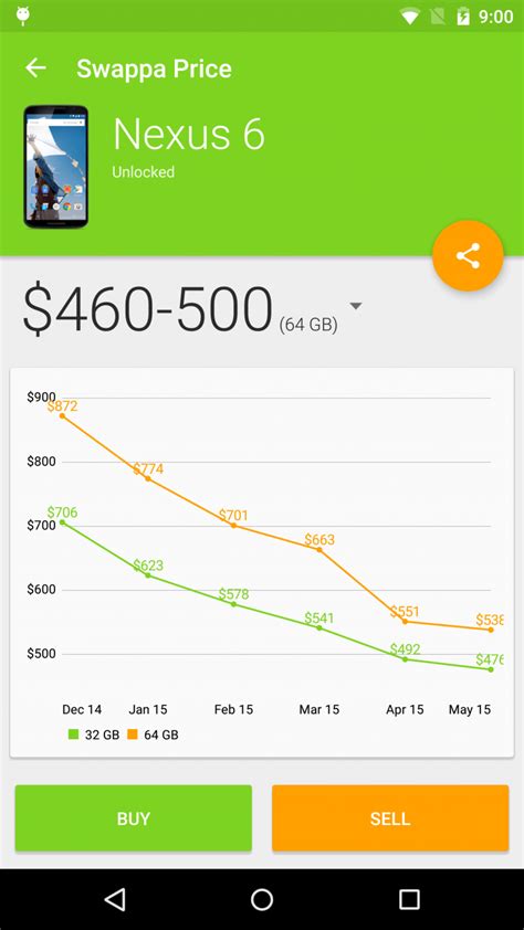 Swappa Price app for Android: What’s your device worth? - Swappa Blog