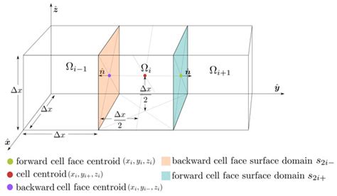 A Continuity Flow Based Tomographic Reconstruction Algorithm for 4D ...