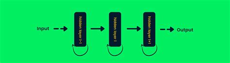 Deep Learning Tutorial 的图像结果