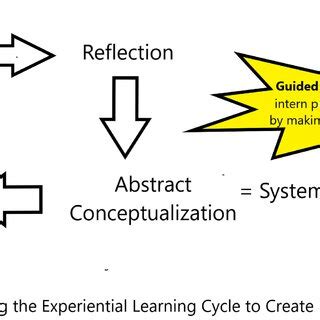 Image result for Learning Lab Systems Thinking