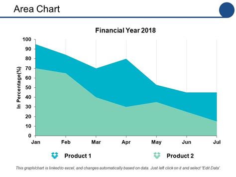 Python Area Chart PPT 的图像结果