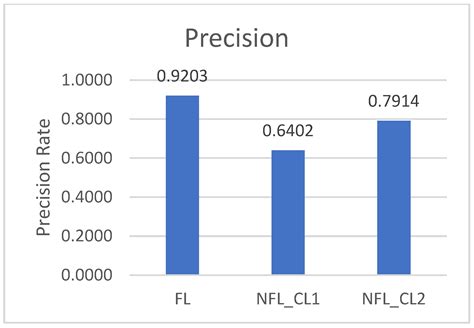 Federated Learning Augmented Cybersecurity for SDN-Based Aeronautical ...