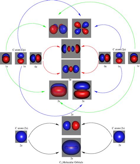 F2 Molecular Orbital Diagram File:Molecular Orbitals Of Ammonia .jpg
