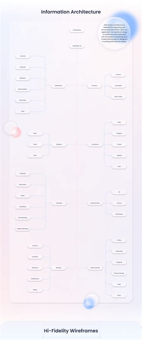 Learning Management System Architecture 的图像结果