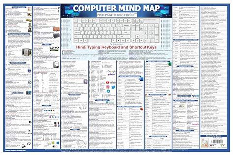 Buy [English] Computer Mind Map Chart: Competitive Exam Prep | CPCT ...