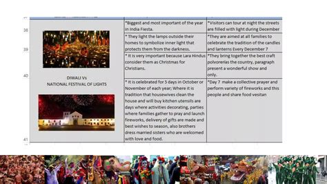 Ingles cuadro comparativo festividades | PPTX