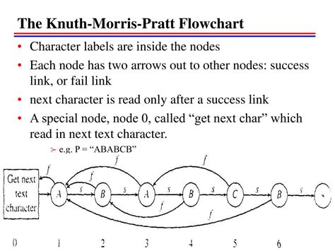 Image result for String Matching Matrix Formula