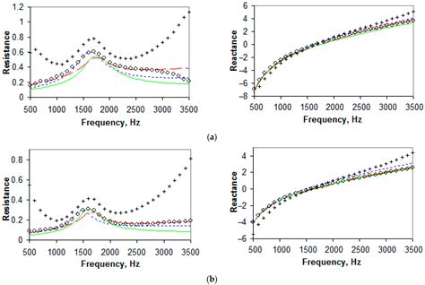 Comparison of Semi-Empirical Impedance Models for Locally-Reacting ...