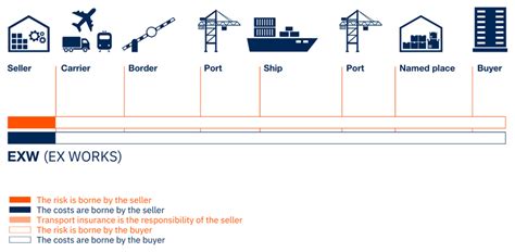 Trade Term 的图像结果