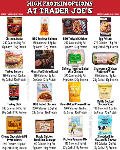 Trader Joe's Nutrition Facts For Every Product (600+ Items!) | Trader ...