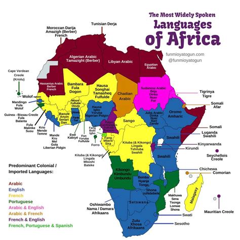 Languages of africa, Africa map, African map