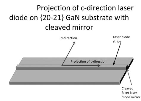 Laser optical resonator construction patented technology retrieval ...