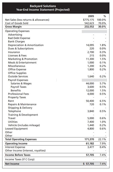 Image result for What Is a Projected Income Statements