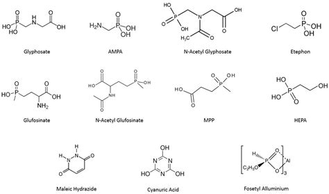 Chromatographic Comparison of Commercially Available Columns for Liquid ...