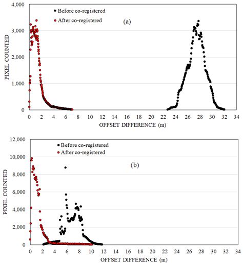 Harmonization of Landsat and Sentinel 2 for Crop Monitoring in Drought ...