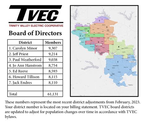 Board District Information – Trinity Valley Electric Cooperative