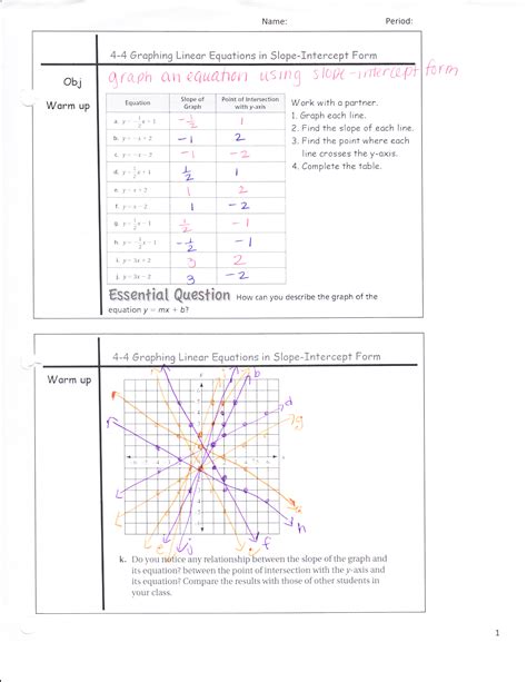 Graphing Linear Equation Using Intercept Method 的图像结果