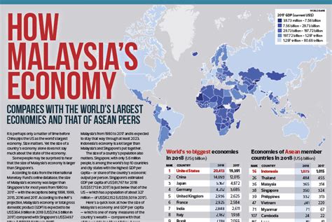 Malaysian Economy 的图像结果