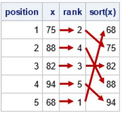 Image result for Rank Order Algorithm