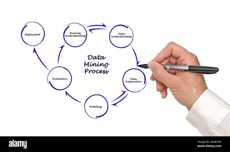 Image result for Data Mining Process