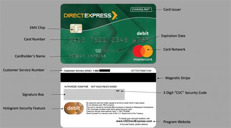 Image result for What Is Direct Express Debit Card