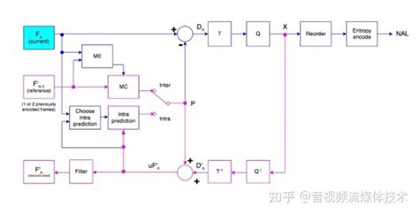 Image result for H264 Bitstream