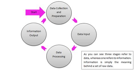 Rezultat imagine pentru Commercial Data Processing