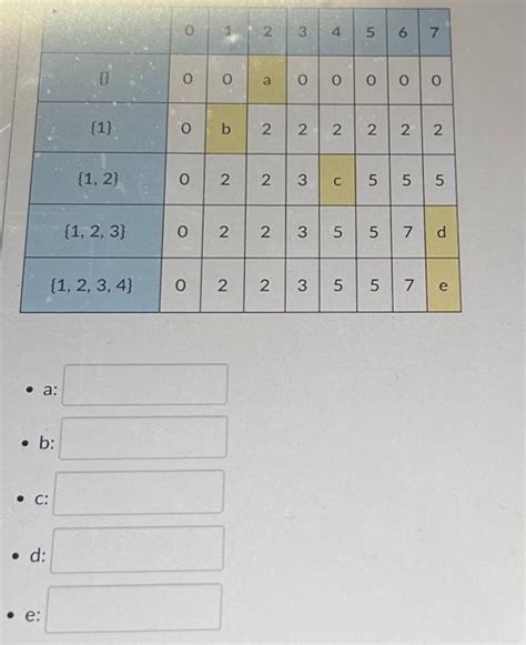 Image result for Knapsack Problem Solving