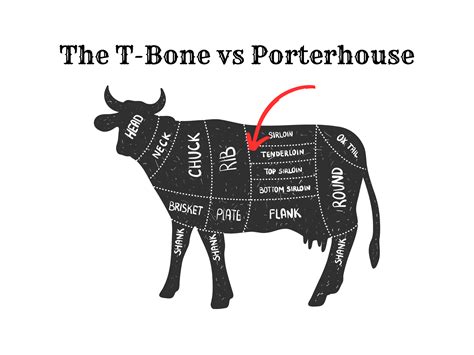 Steak Series: T-Bone vs Porterhouse - Lady Jaye