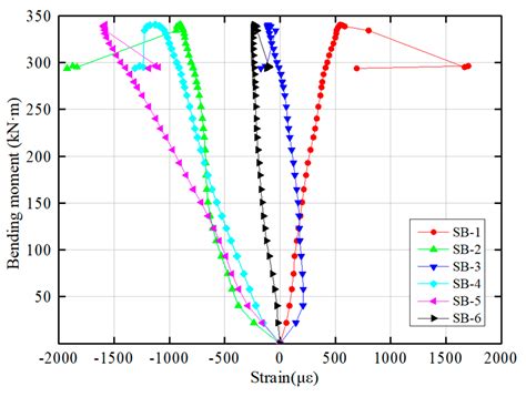 Experimental and Numerical Investigation on Bearing Capacity of ...