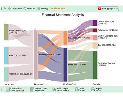 Image result for Creating a Financial Model