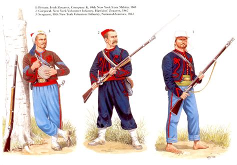Zouave Civil War