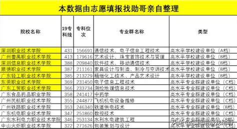 广州技校排名前十有哪些（广州重点高职院校名单）-吾测网