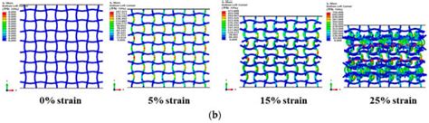 Mechanical Metamaterials Foams with Tunable Negative Poisson’s Ratio ...