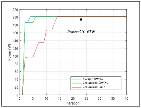 Maximum Power Point Tracking of Photovoltaic Module Arrays Based on a ...