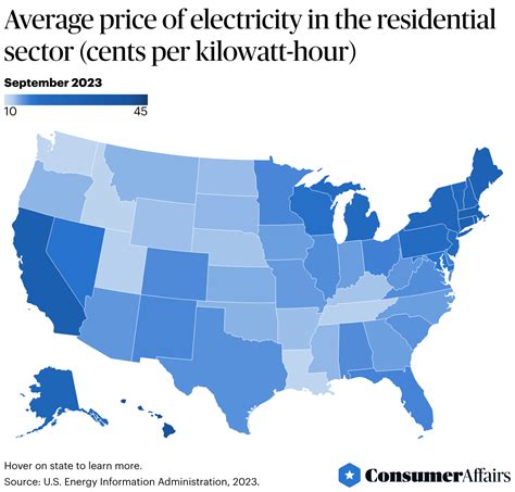 Electricity Price Statistics 2026 | ConsumerAffairs®