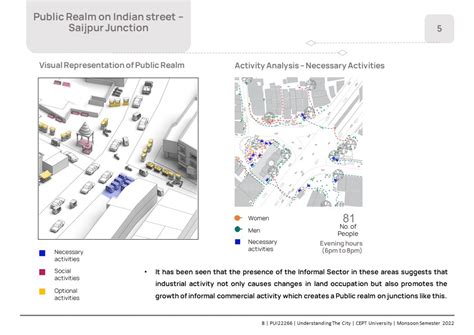 SACRIFICE IN QUALITY OF LIFE: LIVELIHOOD AT KRISHNANAGAR | CEPT - Portfolio