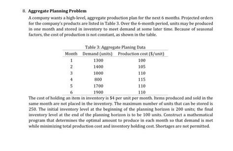 Aggregate Planning Problem 的图像结果