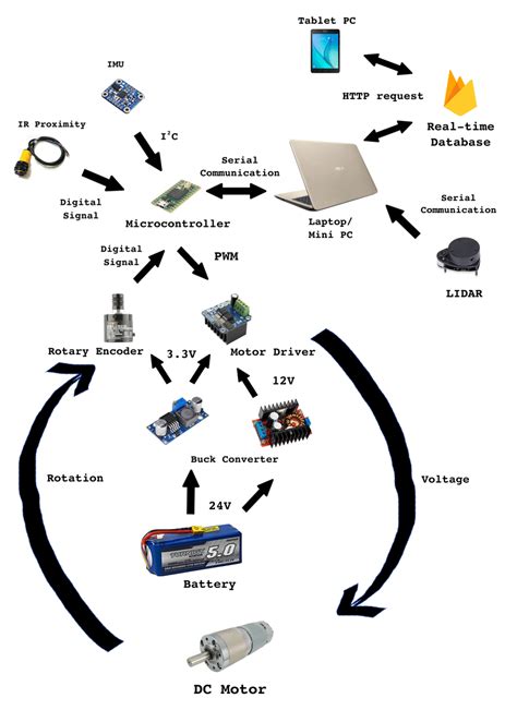 Image result for Electronics System Design