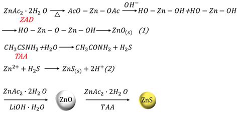 Size-controlled ZnO Nanoparticles Synthesized with Thioacetamide and ...