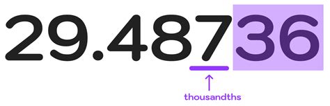 Image result for Round Nearest Hundredth