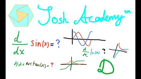 Image result for Tangent Line with a Non Continuous Function