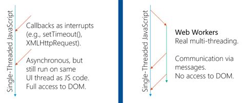 Async in JavaScript 的图像结果