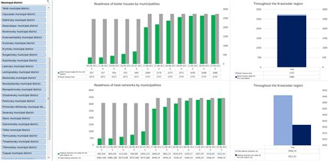 Regional government reporting and intelligence system | SPELLSYSTEMS