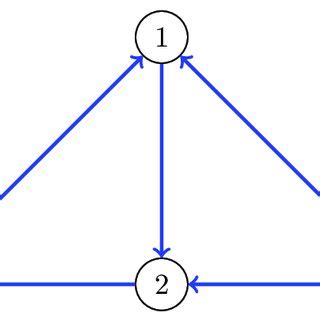 Electrical Communication Graph 的图像结果