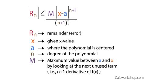 Image result for Error Bound Formulas