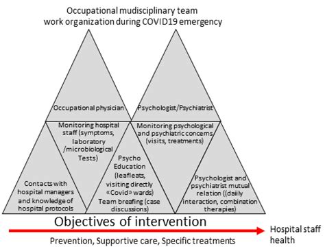 Psychological Care of Health Workers during the COVID-19 Outbreak in ...